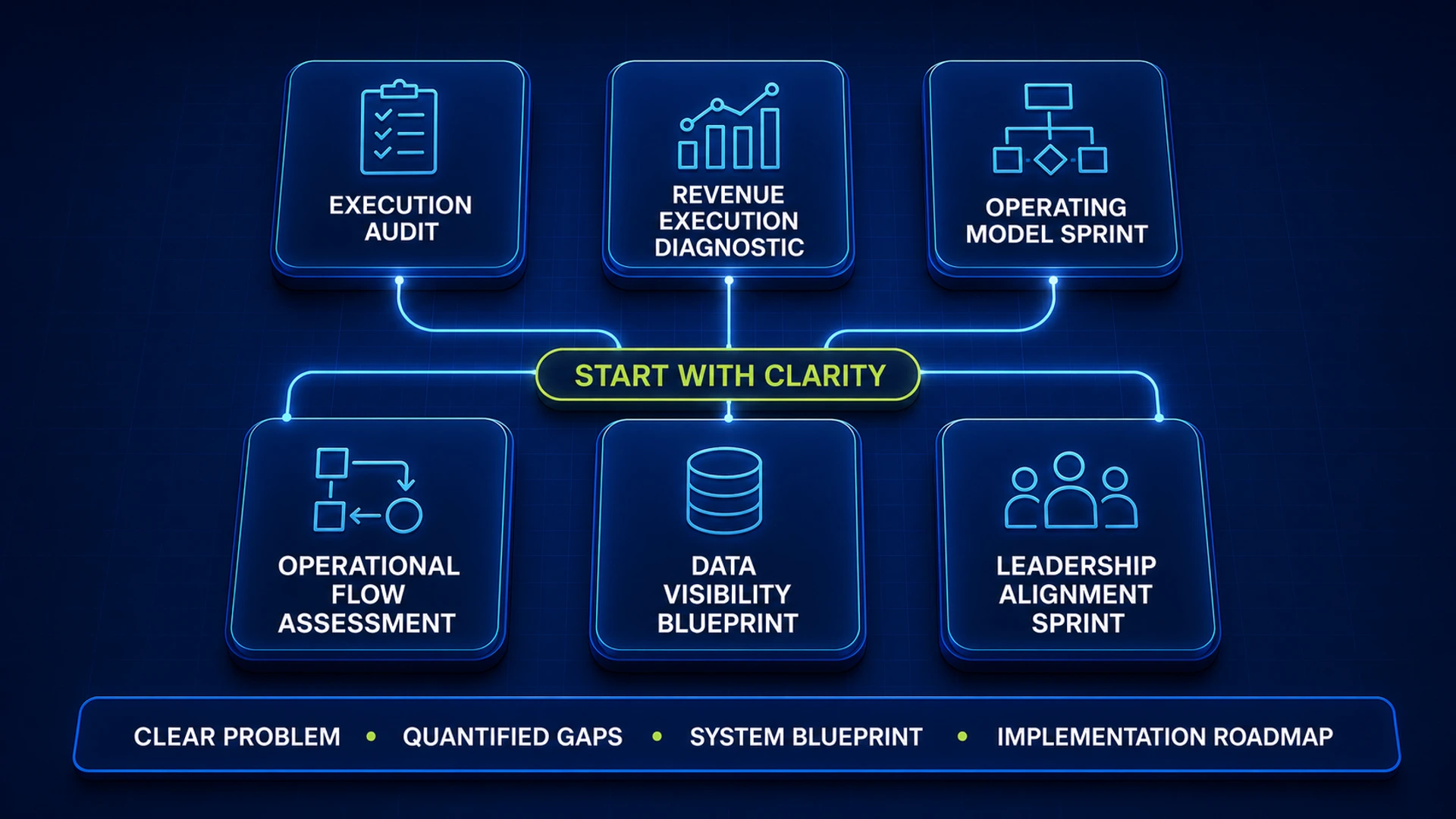 Focused execution architecture engagement options
