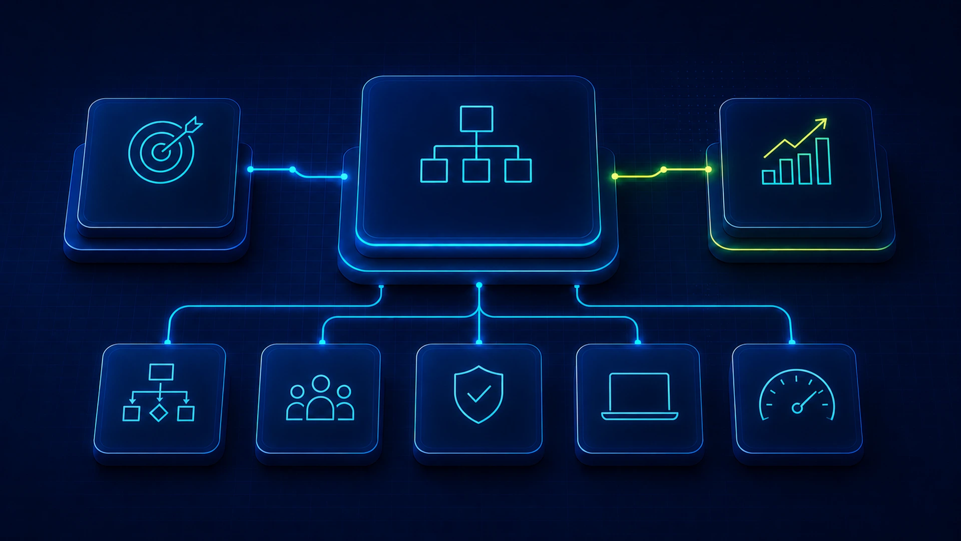 Execution Architecture connecting strategy, process, people, accountability, technology and performance